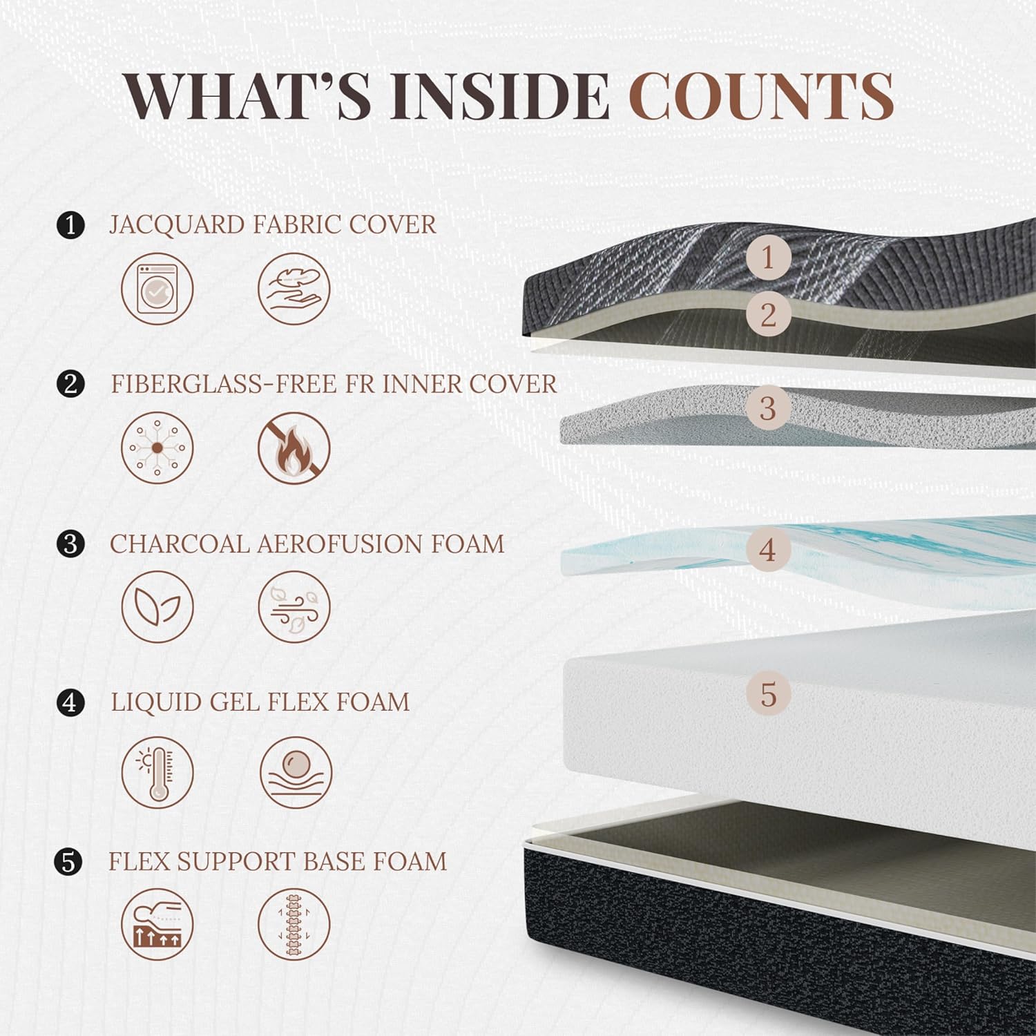 Colchão Queen de 12 polegadas, - Memory Foam Mattress In A Box Queen avaliação e preço