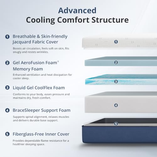 Colchão Queen de 12 Polegadas  - Memory Foam Mattress In A Box Queen avaliação e preço